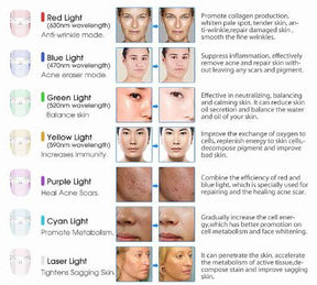 MÁSCARA FACIAL DE LED (7 CORES)